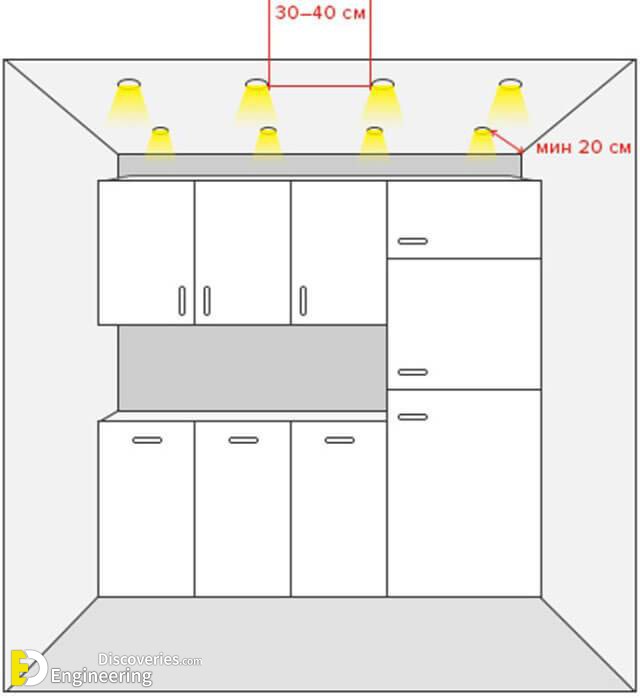 16-engineering-discoveries-the-ultimate-guide-to-choosing-dimensions-for-installing-lighting-units-like-a-pro.jpeg