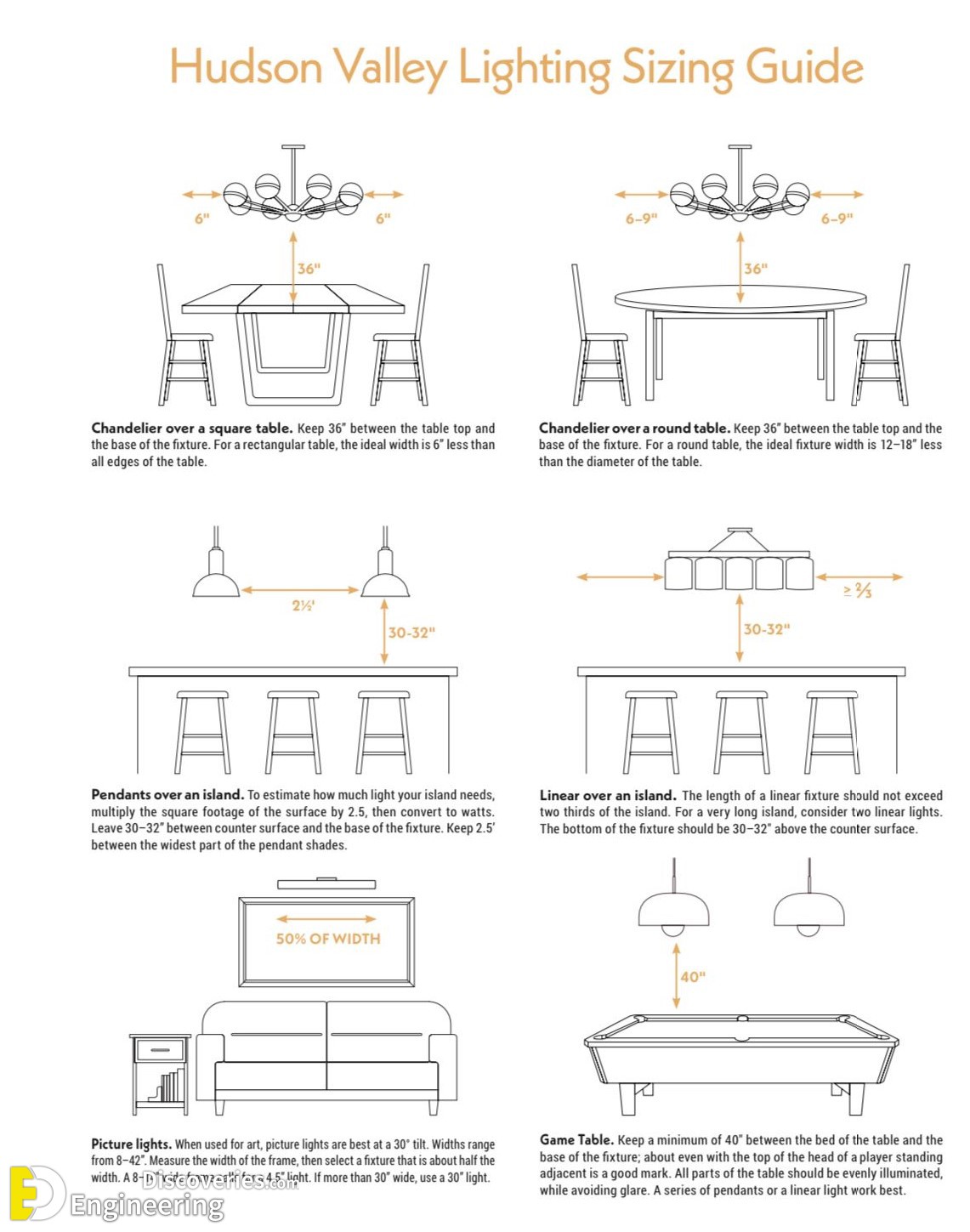 17-engineering-discoveries-the-ultimate-guide-to-choosing-dimensions-for-installing-lighting-units-like-a-pro.jpg