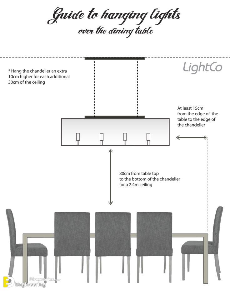19-engineering-discoveries-the-ultimate-guide-to-choosing-dimensions-for-installing-lighting-units-like-a-pro.jpg