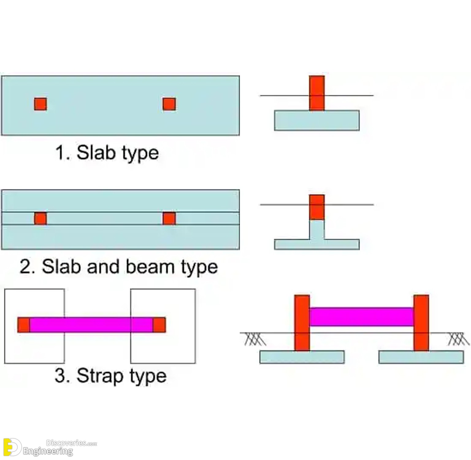 Combined Footing, Types, Steps For Design Of Combined Footing ...