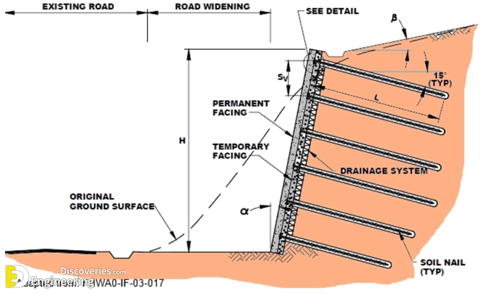 20-engineering-discoveries-soil-nail-installation-process.png