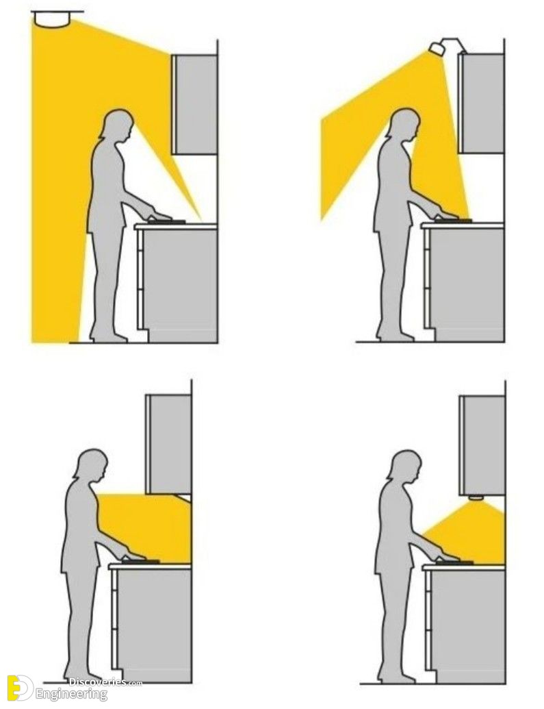20-engineering-discoveries-the-ultimate-guide-to-choosing-dimensions-for-installing-lighting-units-like-a-pro.jpg