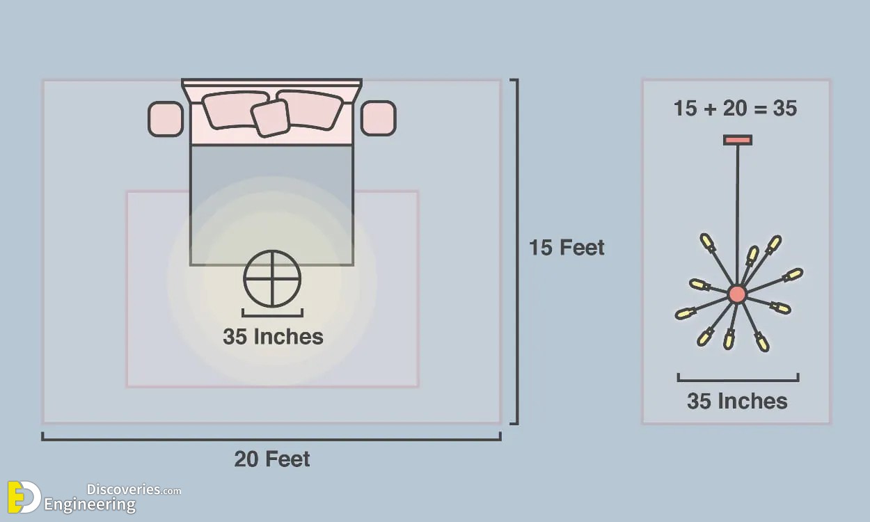 24-engineering-discoveries-the-ultimate-guide-to-choosing-dimensions-for-installing-lighting-units-like-a-pro.jpg