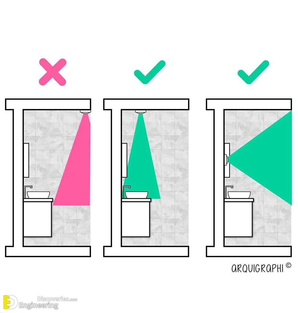 26-engineering-discoveries-the-ultimate-guide-to-choosing-dimensions-for-installing-lighting-units-like-a-pro.jpg