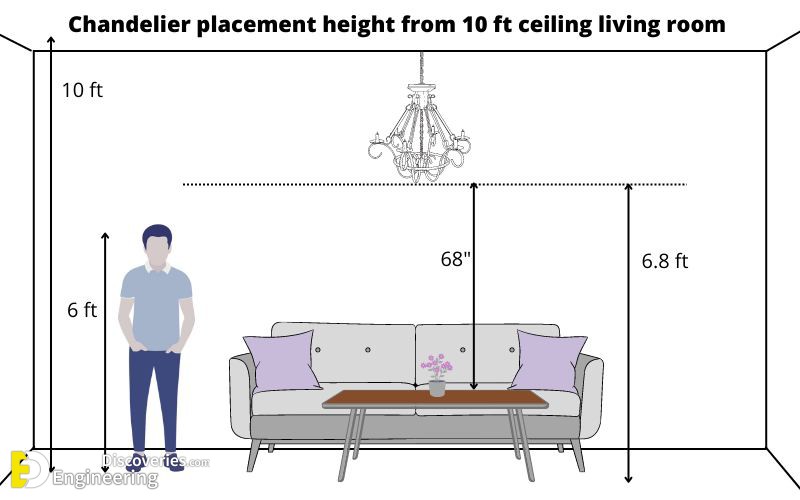 27-engineering-discoveries-the-ultimate-guide-to-choosing-dimensions-for-installing-lighting-units-like-a-pro.jpg