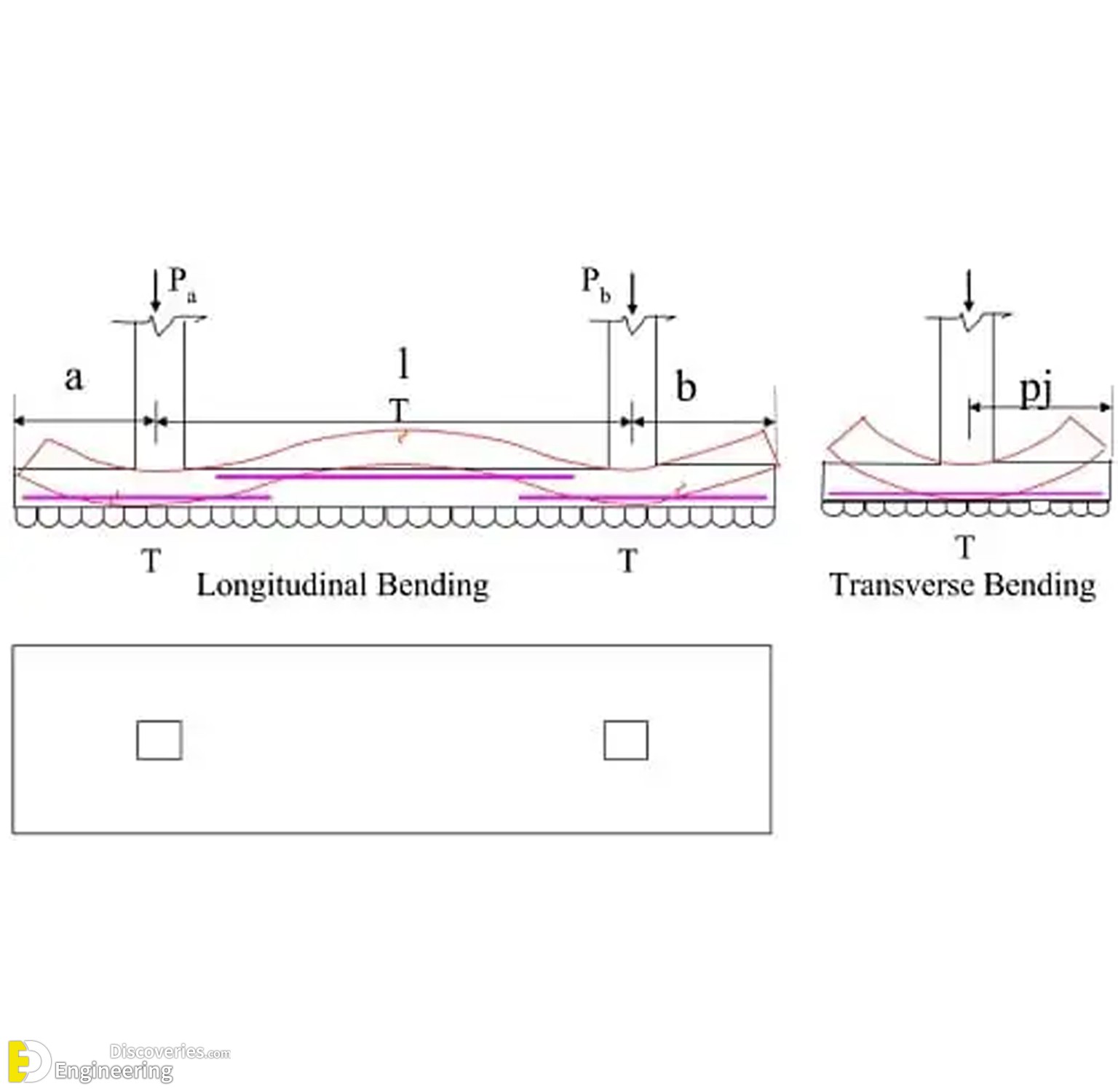 Combined Footing, Types, Steps For Design Of Combined Footing