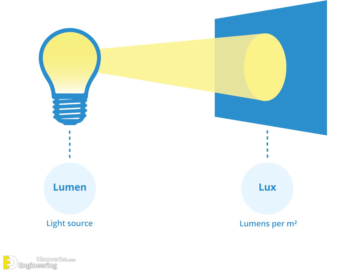38-engineering-discoveries-the-ultimate-guide-to-choosing-dimensions-for-installing-lighting-units-like-a-pro.jpg