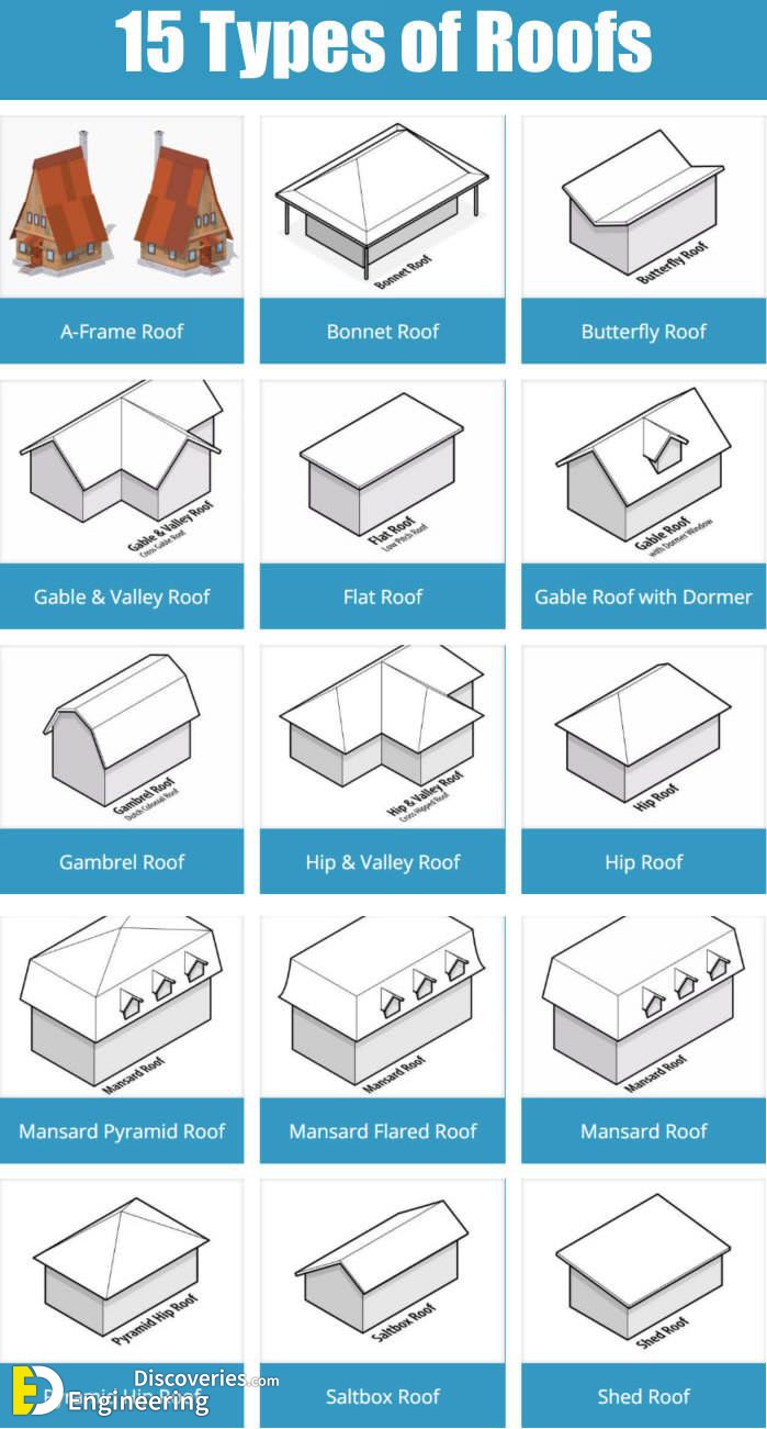 5-engineering-discoveries-all-you-need-to-know-about-the-roofs-trusses.jpg