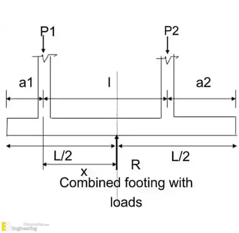 Combined Footing, Types, Steps For Design Of Combined Footing