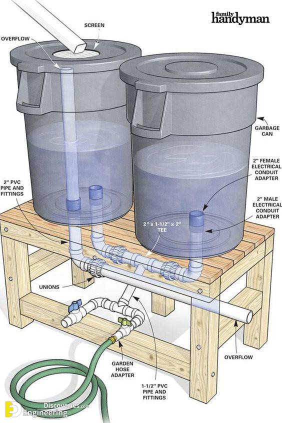 5-engineering-discoveries-methods-and-techniques-of-rooftop-rainwater-harvesting.jpg