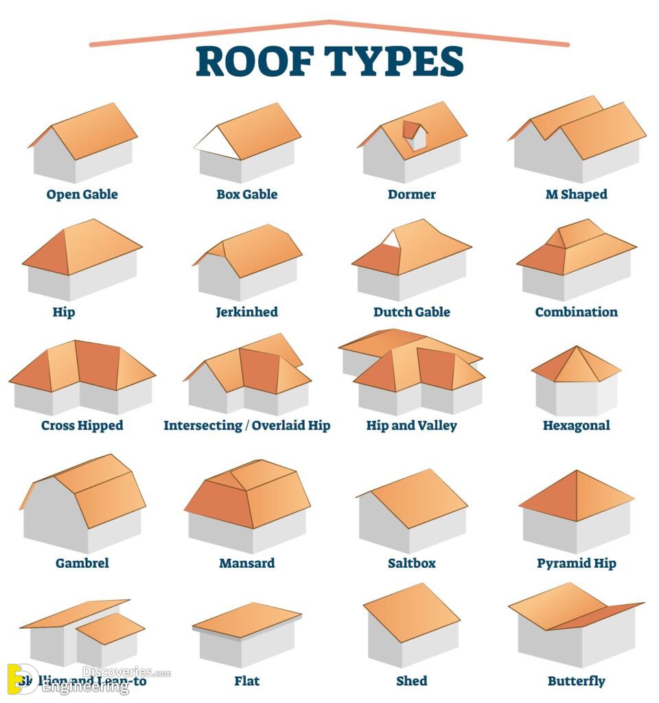 6-engineering-discoveries-all-you-need-to-know-about-the-roofs-trusses.jpeg