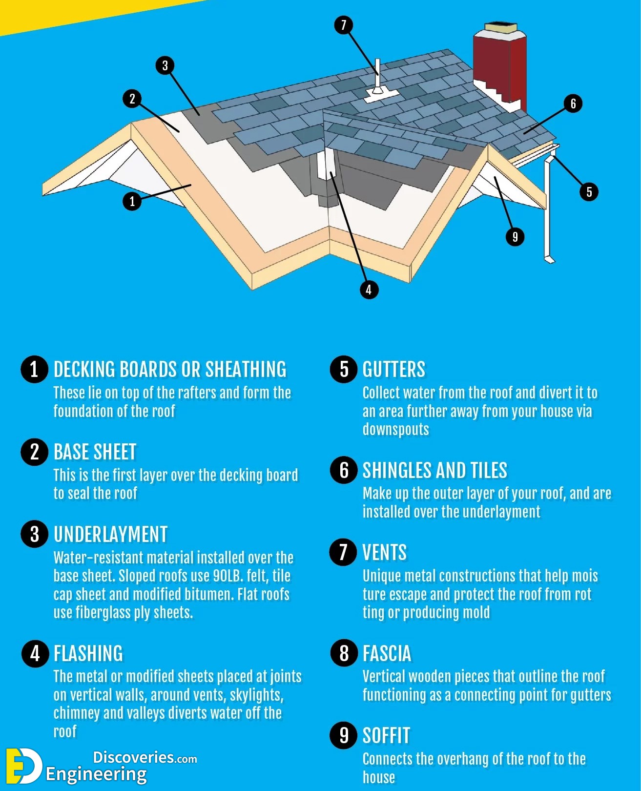 7-engineering-discoveries-all-you-need-to-know-about-the-roofs-trusses.jpg