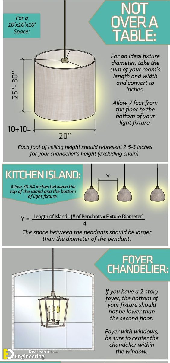 7-engineering-discoveries-the-ultimate-guide-to-choosing-dimensions-for-installing-lighting-units-like-a-pro.jpg