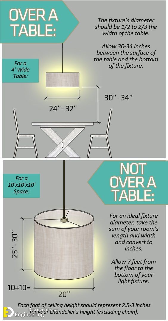 8-engineering-discoveries-the-ultimate-guide-to-choosing-dimensions-for-installing-lighting-units-like-a-pro.jpg