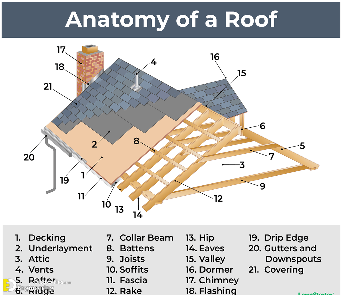 9-engineering-discoveries-all-you-need-to-know-about-the-roofs-trusses.png