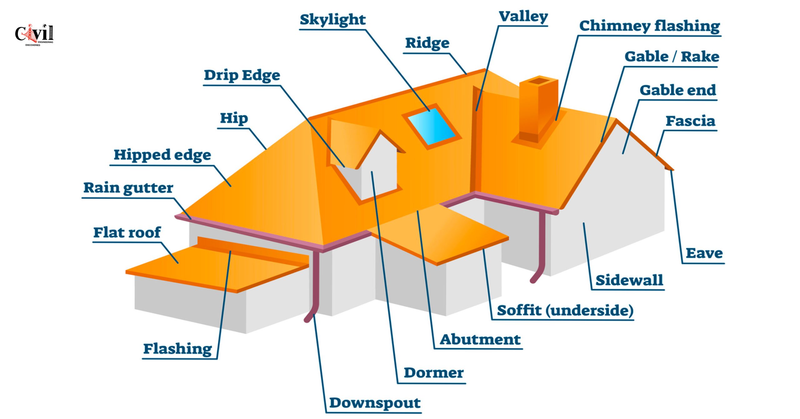 Structural Components Of A Truss Roof System - Infoupdate.org