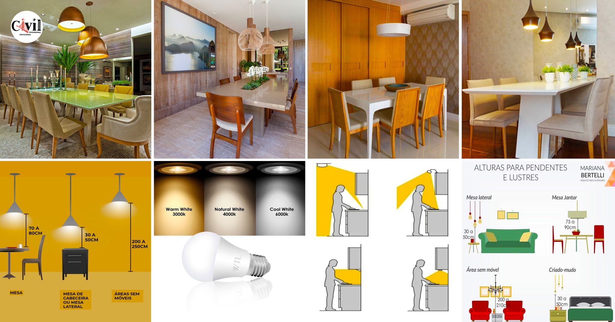 The Ultimate Guide To Choosing Dimensions For Installing Lighting Units
