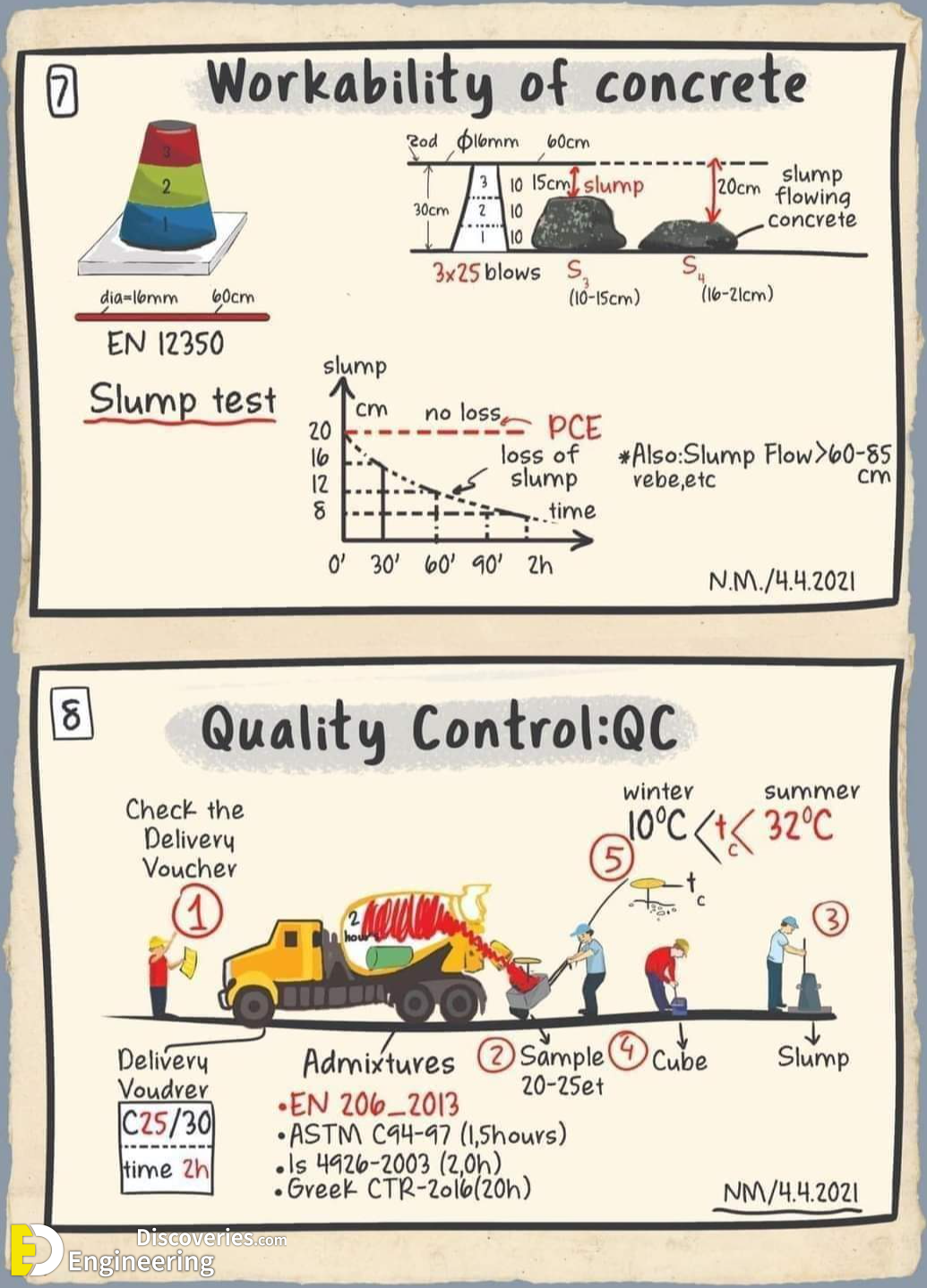 1-engineering-discoveries-workability-of-concrete-and-quality-control.png