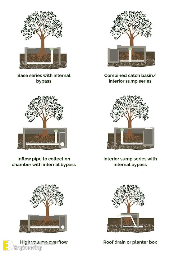 18-engineering-discoveries-discover-the-hottest-modern-tree-grate-design-ideas.jpg