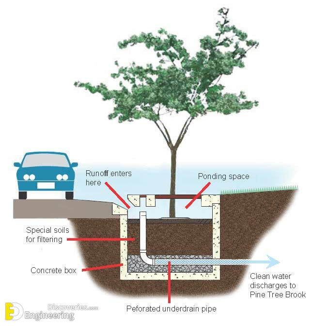19-engineering-discoveries-discover-the-hottest-modern-tree-grate-design-ideas.jpg