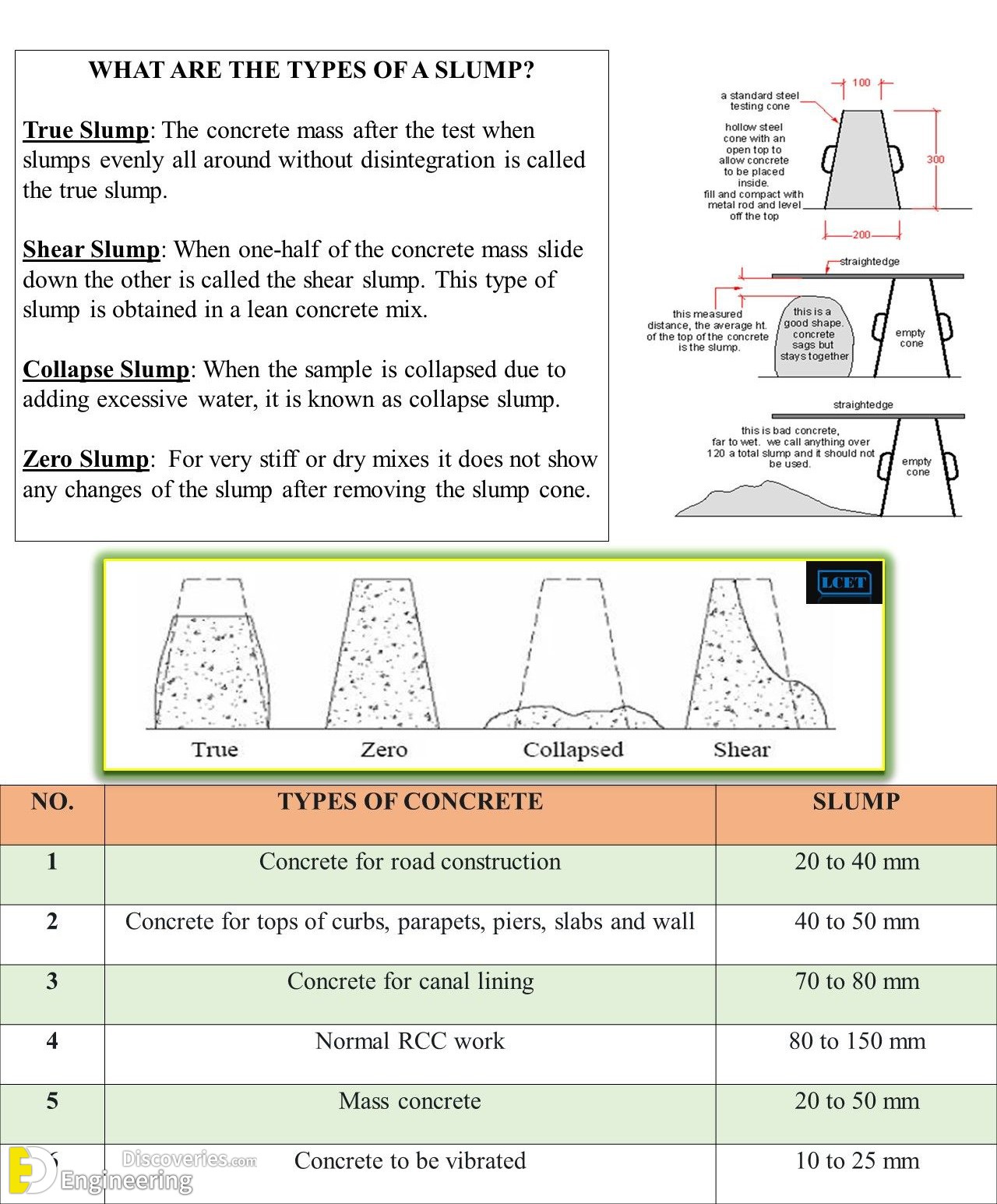 2-engineering-discoveries-workability-of-concrete-and-quality-control.jpg