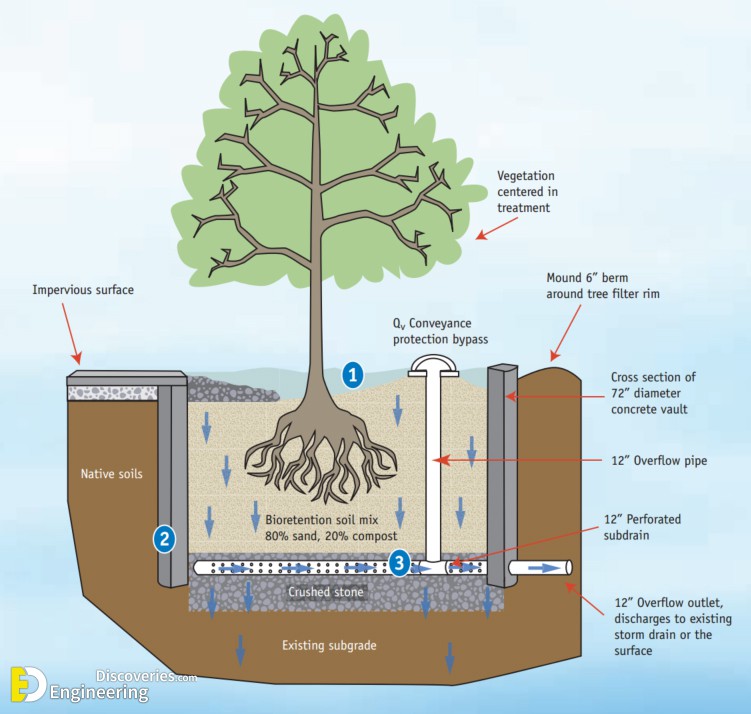 20-engineering-discoveries-discover-the-hottest-modern-tree-grate-design-ideas.jpg