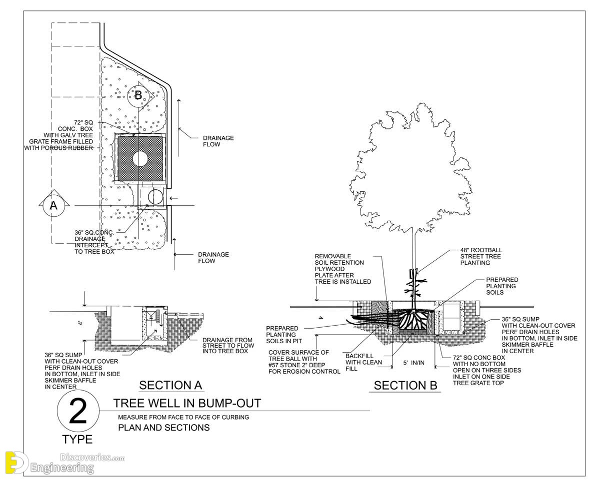 21-engineering-discoveries-discover-the-hottest-modern-tree-grate-design-ideas.jpg