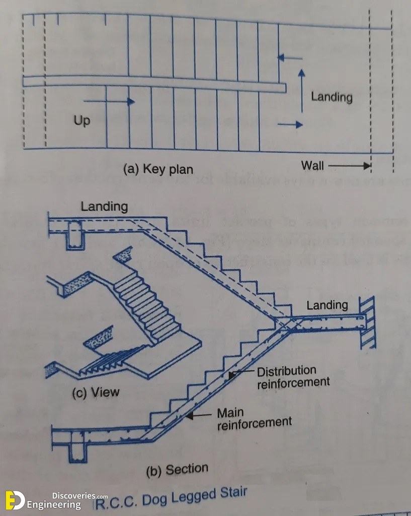 21-engineering-discoveries-the-ultimate-rcc-stair-detailing-handbook-your-comprehensive-guide.jpg
