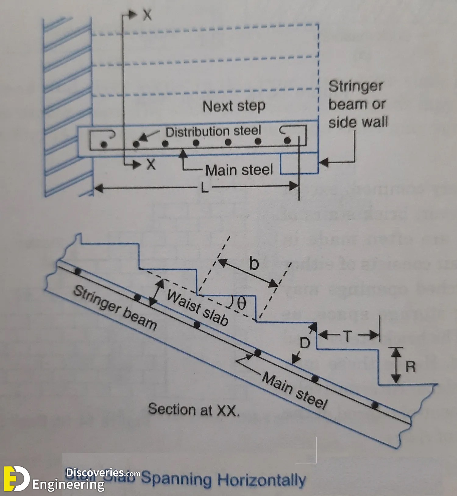 22-engineering-discoveries-the-ultimate-rcc-stair-detailing-handbook-your-comprehensive-guide.jpg
