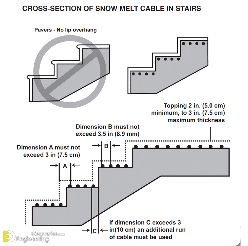 24-engineering-discoveries-the-ultimate-rcc-stair-detailing-handbook-your-comprehensive-guide.png