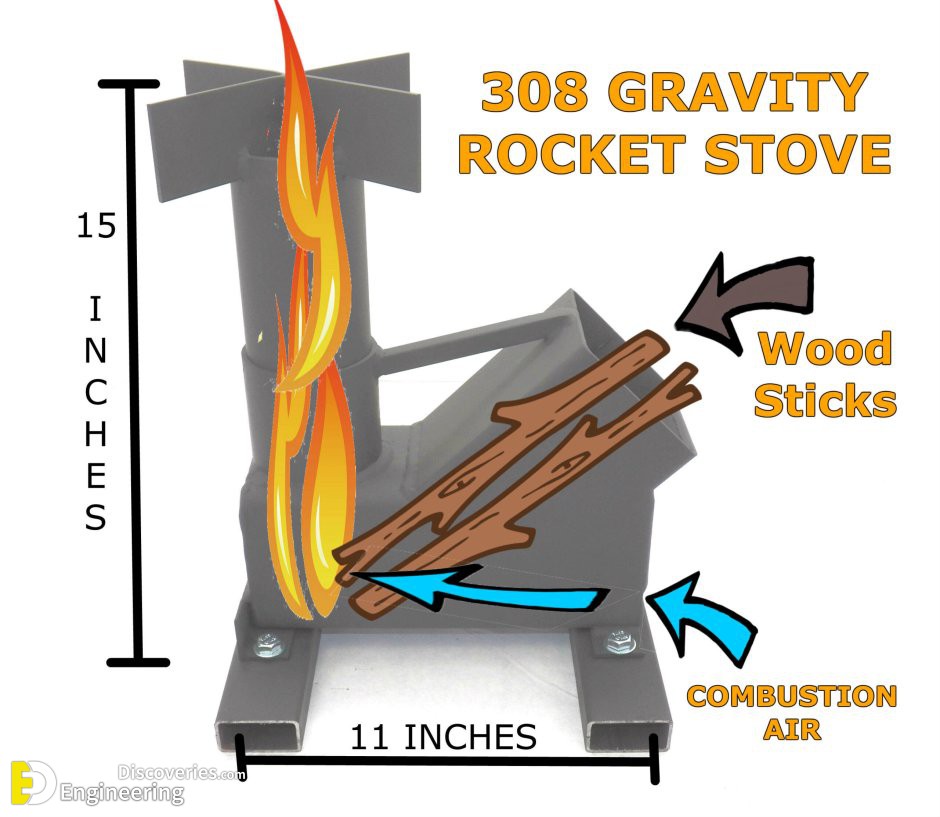 25-engineering-discoveries-discover-the-best-rocket-stove-ideas-for-wood-cooking.jpg