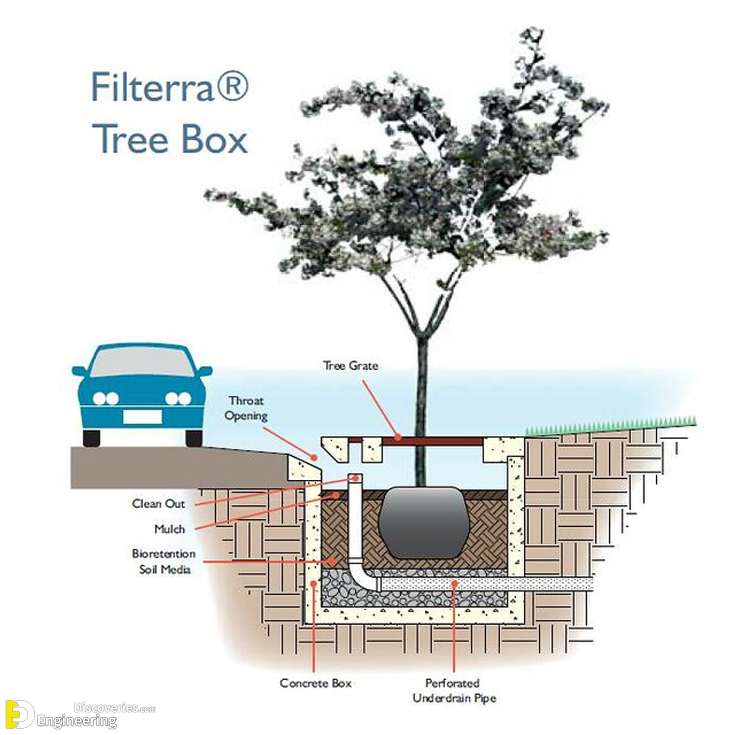 26-engineering-discoveries-discover-the-hottest-modern-tree-grate-design-ideas.jpg