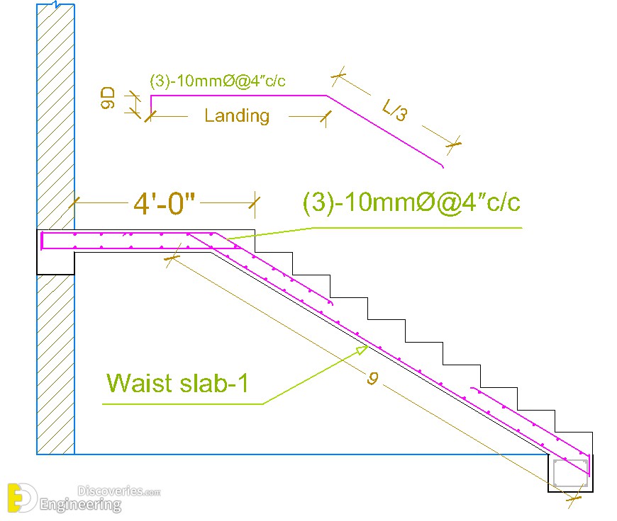 26-engineering-discoveries-the-ultimate-rcc-stair-detailing-handbook-your-comprehensive-guide.jpg