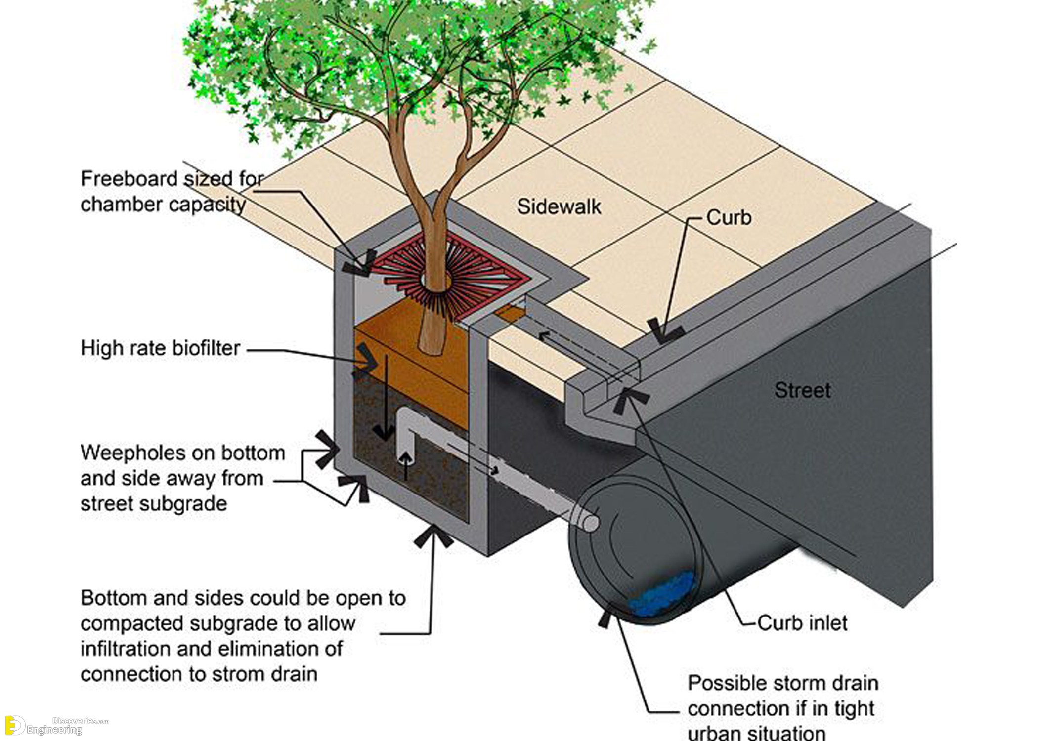 27-engineering-discoveries-discover-the-hottest-modern-tree-grate-design-ideas.jpg