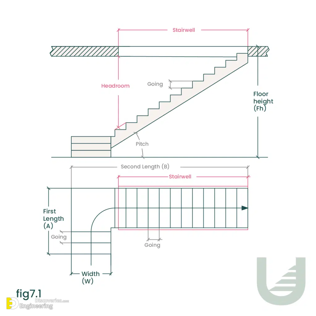 27-engineering-discoveries-the-ultimate-rcc-stair-detailing-handbook-your-comprehensive-guide.png