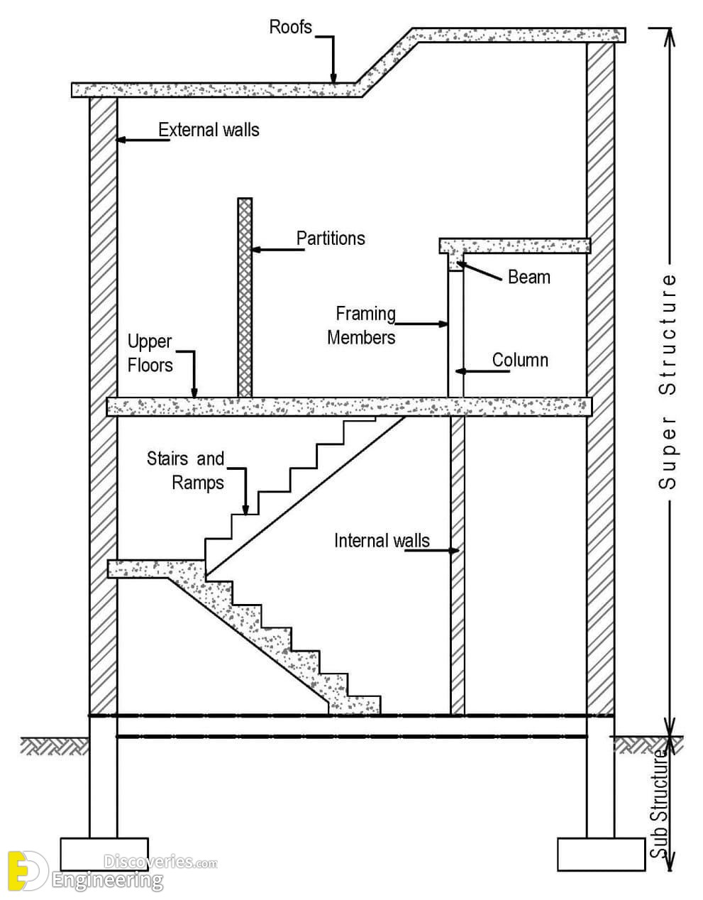 6-engineering-discoveries-the-ultimate-rcc-stair-detailing-handbook-your-comprehensive-guide.jpg