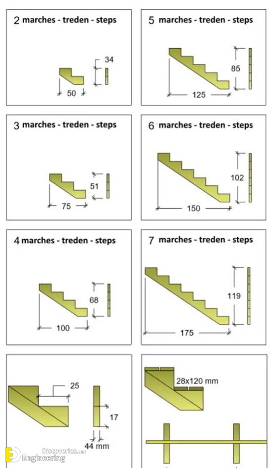 8-engineering-discoveries-the-ultimate-rcc-stair-detailing-handbook-your-comprehensive-guide.jpg