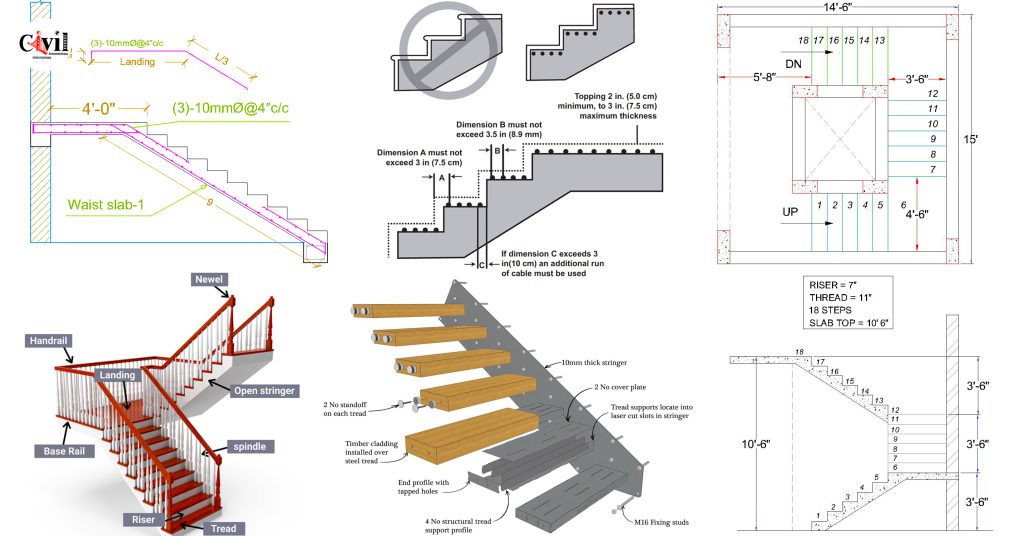 The Ultimate RCC Stair Detailing Handbook