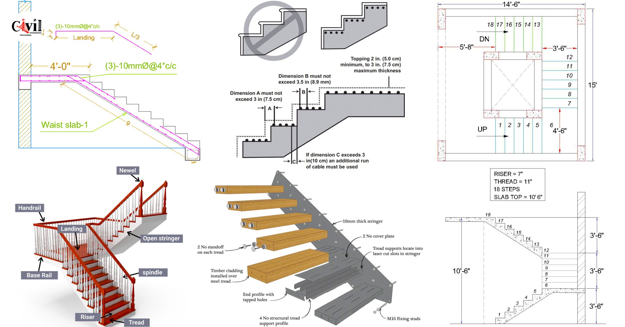 the-ultimate-rcc-stair-detailing-handbook-your-comprehensive-guide