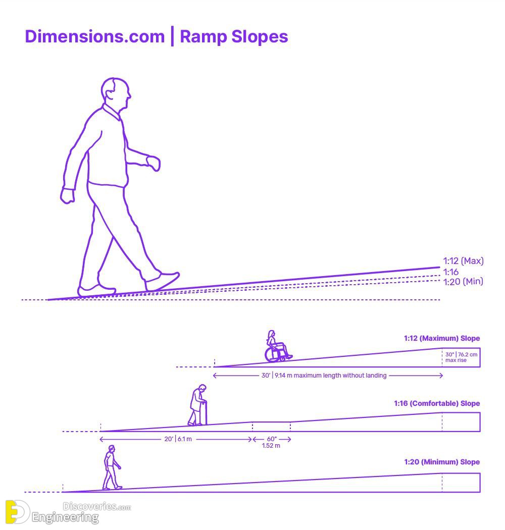 1-engineering-discoveries-design-principles-and-criteria-for-ramps-a-comprehensive-architectural-guide-to-the-basics-of-ramp-design.jpg