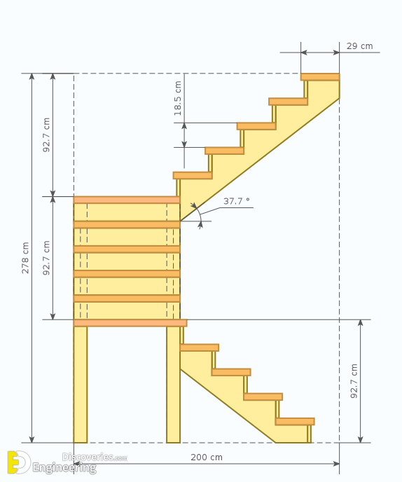1-engineering-discoveries-essential-details-about-rcc-staircase-construction-you-canand8217t-miss.png