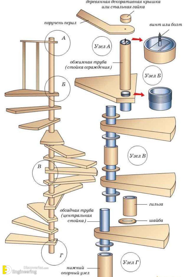 10-engineering-discoveries-basics-of-spiral-staircase-design.jpg
