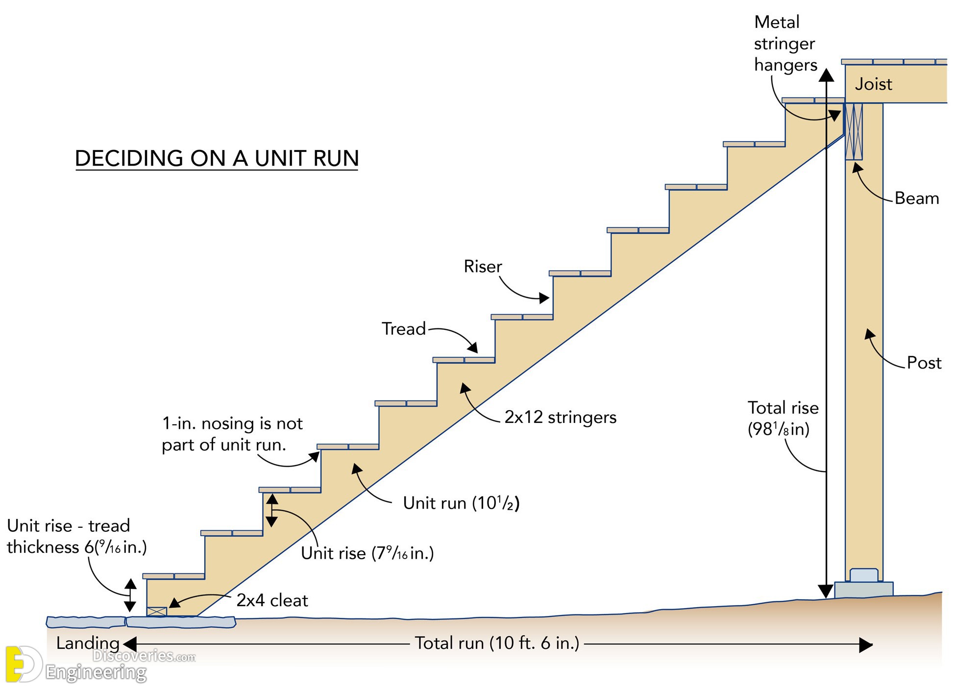 10-engineering-discoveries-essential-details-about-rcc-staircase-construction-you-canand8217t-miss.jpg