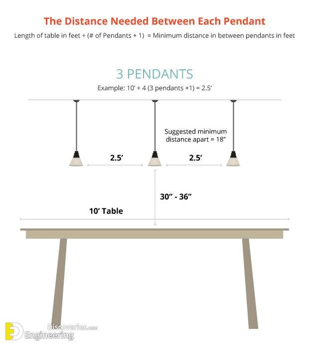10-engineering-discoveries-the-ultimate-guide-to-choosing-correct-dimensions-and-sizes-for-hanging-lighting-units.jpg