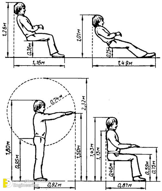 10-engineering-discoveries-understanding-the-importance-of-human-body-measurements-in-product-design.jpg