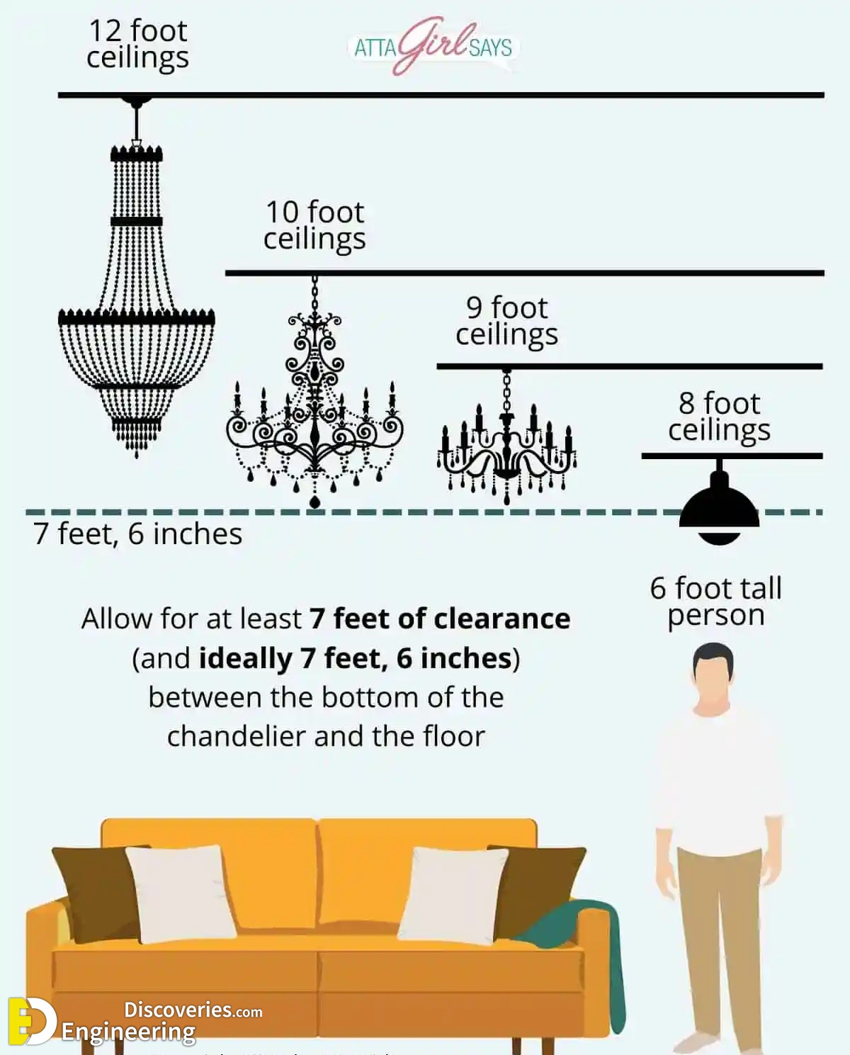11-engineering-discoveries-the-ultimate-guide-to-choosing-correct-dimensions-and-sizes-for-hanging-lighting-units.jpg
