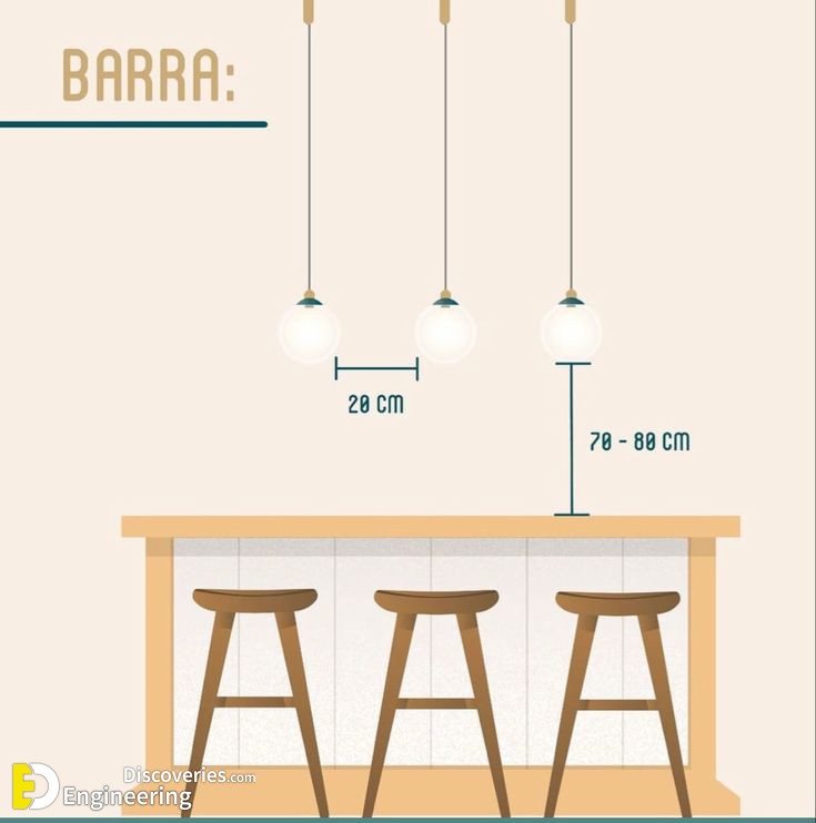 12-engineering-discoveries-the-ultimate-guide-to-choosing-correct-dimensions-and-sizes-for-hanging-lighting-units.jpg
