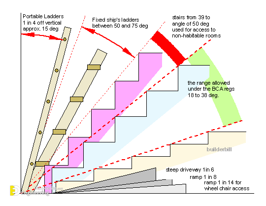 13-engineering-discoveries-essential-details-about-rcc-staircase-construction-you-canand8217t-miss.png