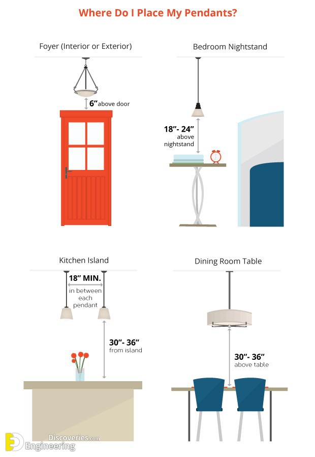 13-engineering-discoveries-the-ultimate-guide-to-choosing-correct-dimensions-and-sizes-for-hanging-lighting-units.jpg