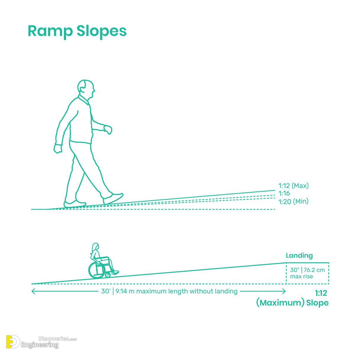 14-engineering-discoveries-design-principles-and-criteria-for-ramps-a-comprehensive-architectural-guide-to-the-basics-of-ramp-design.jpg
